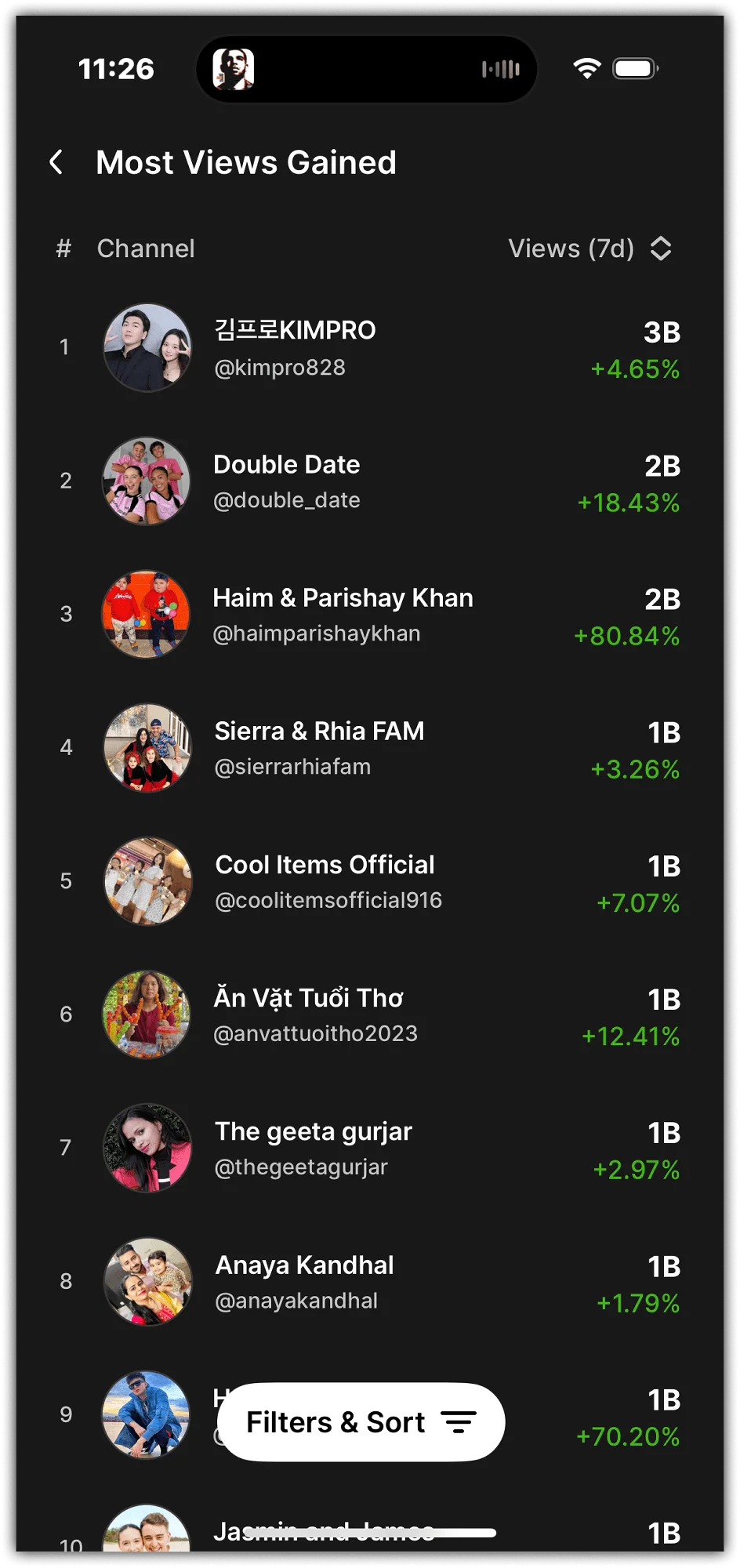 Most Views Gained: the connected Top List experience.