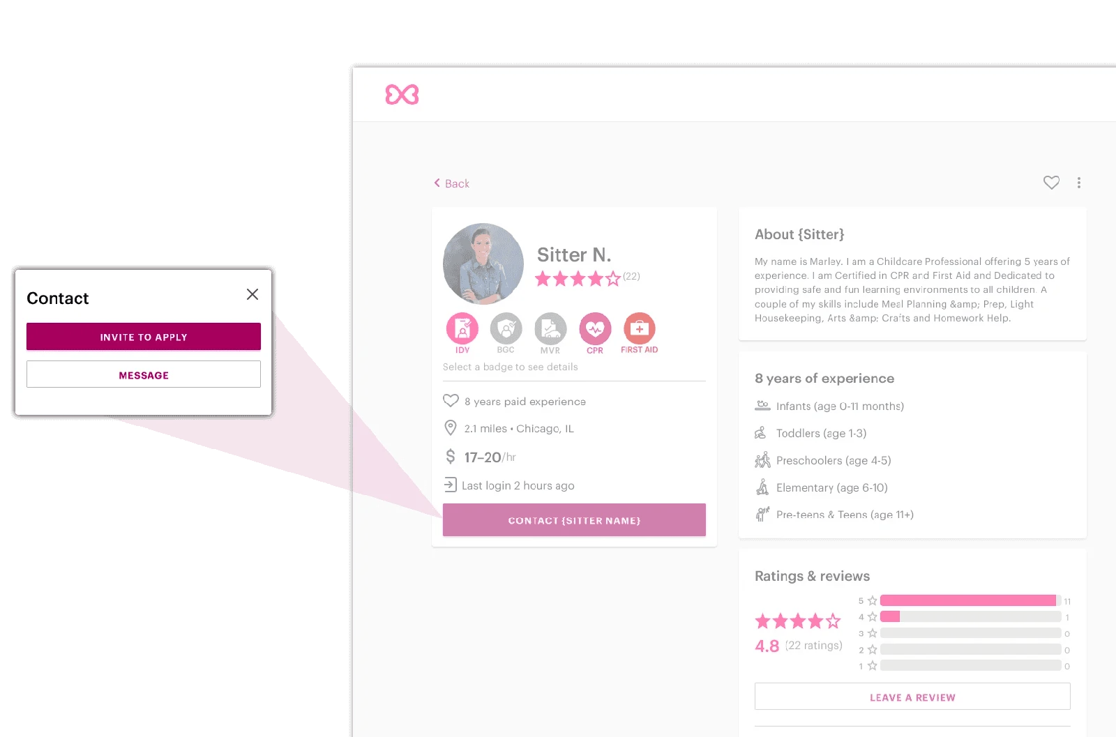 Sitter profile and contact treatment: interface detail.