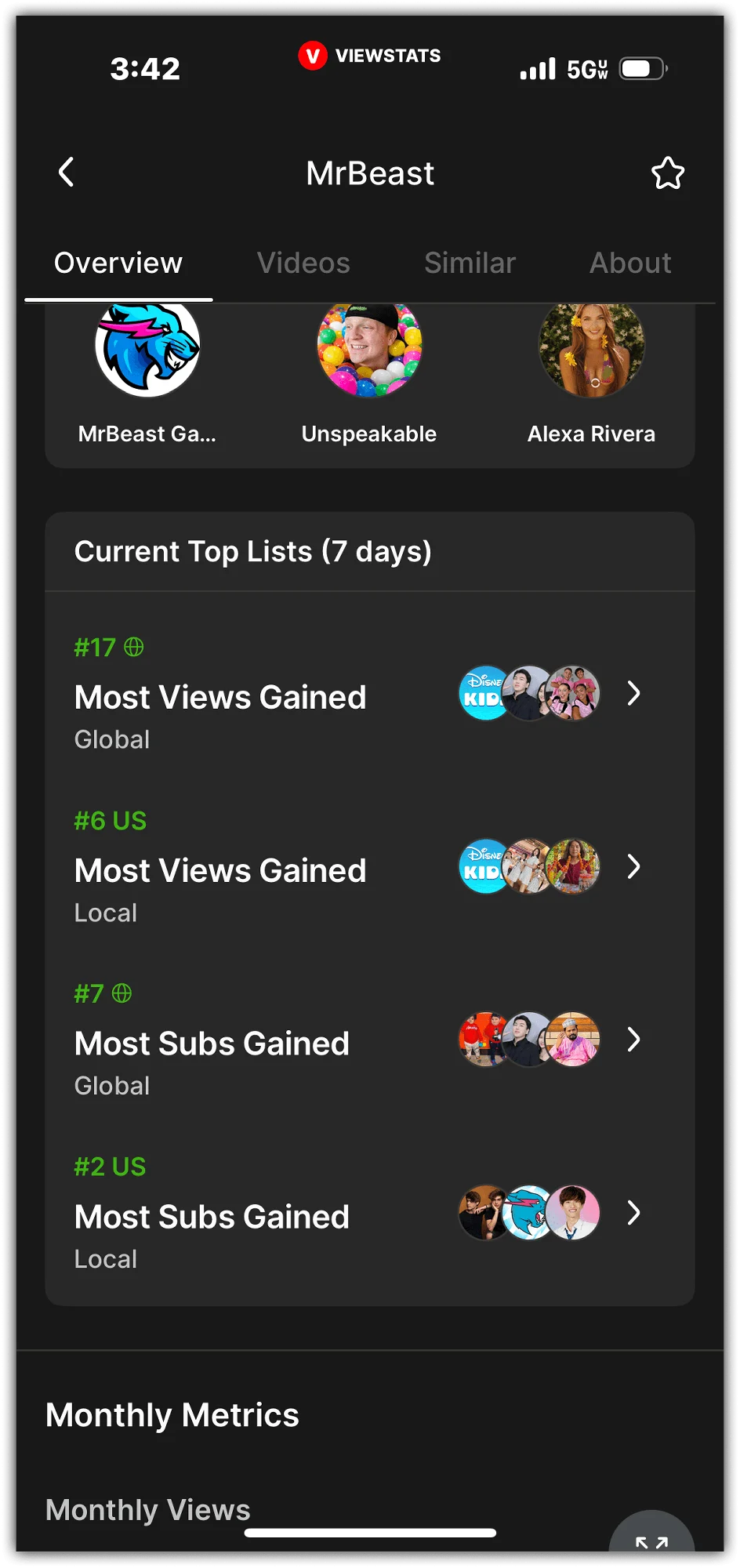Current Top Lists, embedded within the scrolled Channel Overview.