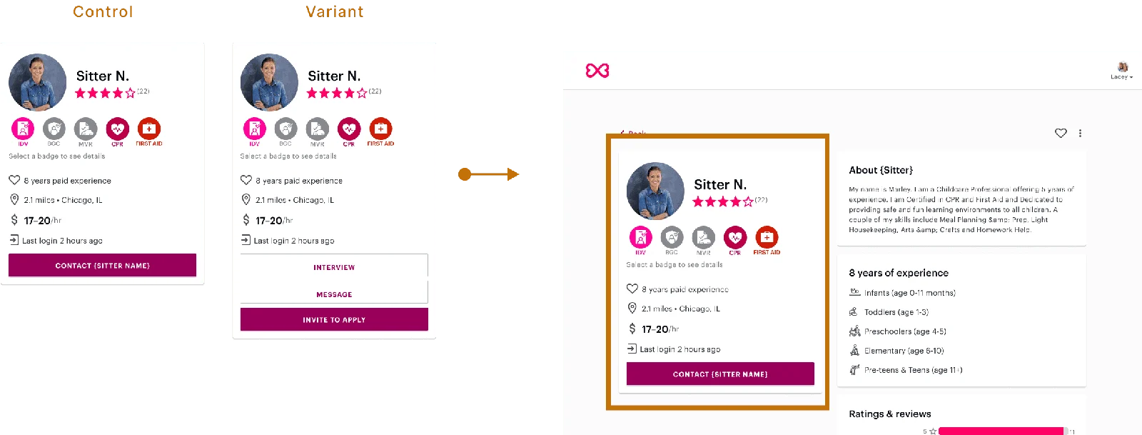 A/B test screens: the nested Contact action versus a surfaced Invite to Apply treatment.